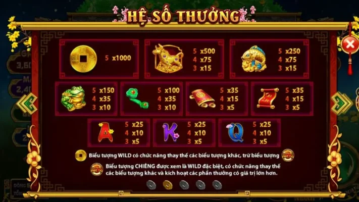 Nắm rõ quy tắc quay hũ slots cung hỷ phát tài Hitclub